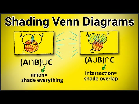 Set Theory Venn Diagram Shading - YouTube