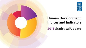 2018 Human Development Index