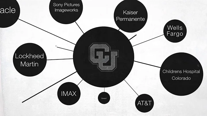 CUDenver Intro Video