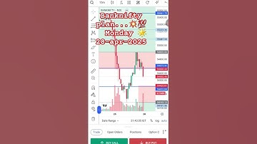 Banknifty Prediction and Bank Nifty Analysis for Monday | 28 April 2025 | Bank Nifty Tomorrow
