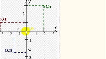 AutoCAD Tutorial - Understanding Cartesian Coordinates