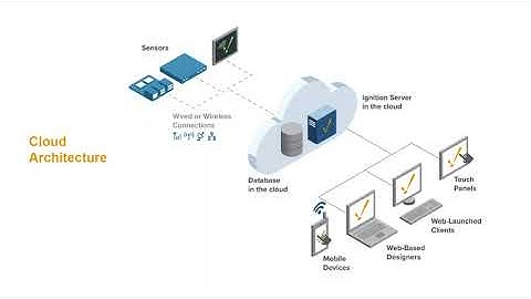Ignition Cloud Architectures