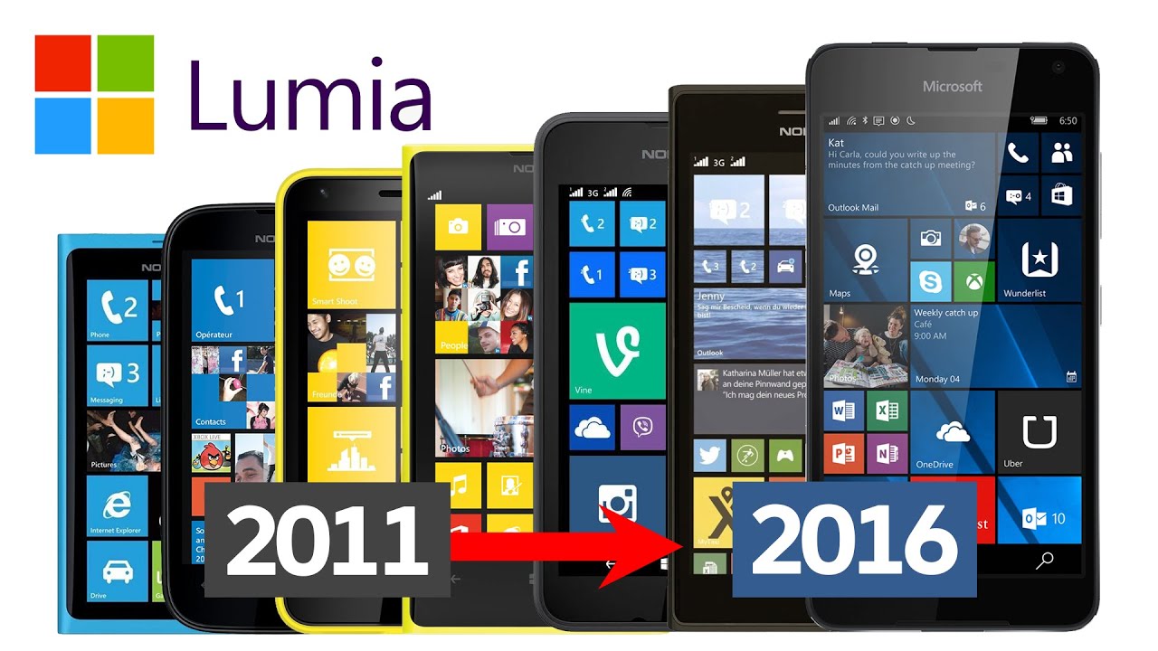 Update Evolution of Nokia / Microsoft Lumia Smartphones 2011-2016