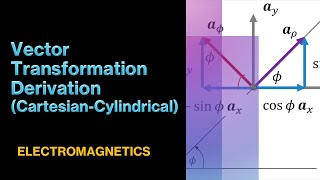 Vector Transformation Derivation (Cartesian to Cylindrical)