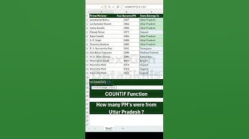 Master COUNTIF in Seconds! 🔥 | Excel Tips #excel #countif #Shorts #viral #inspiration #motivation
