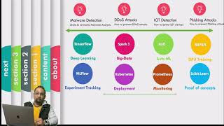 Profile:- Machine Learning for Cyber Security