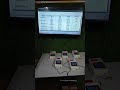 SUPREME IP-based Dynamic Token Display