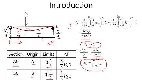 Deflection of Beams Virtual Work Method 1