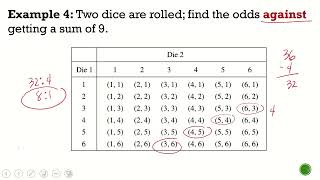 Odds A (Probability)