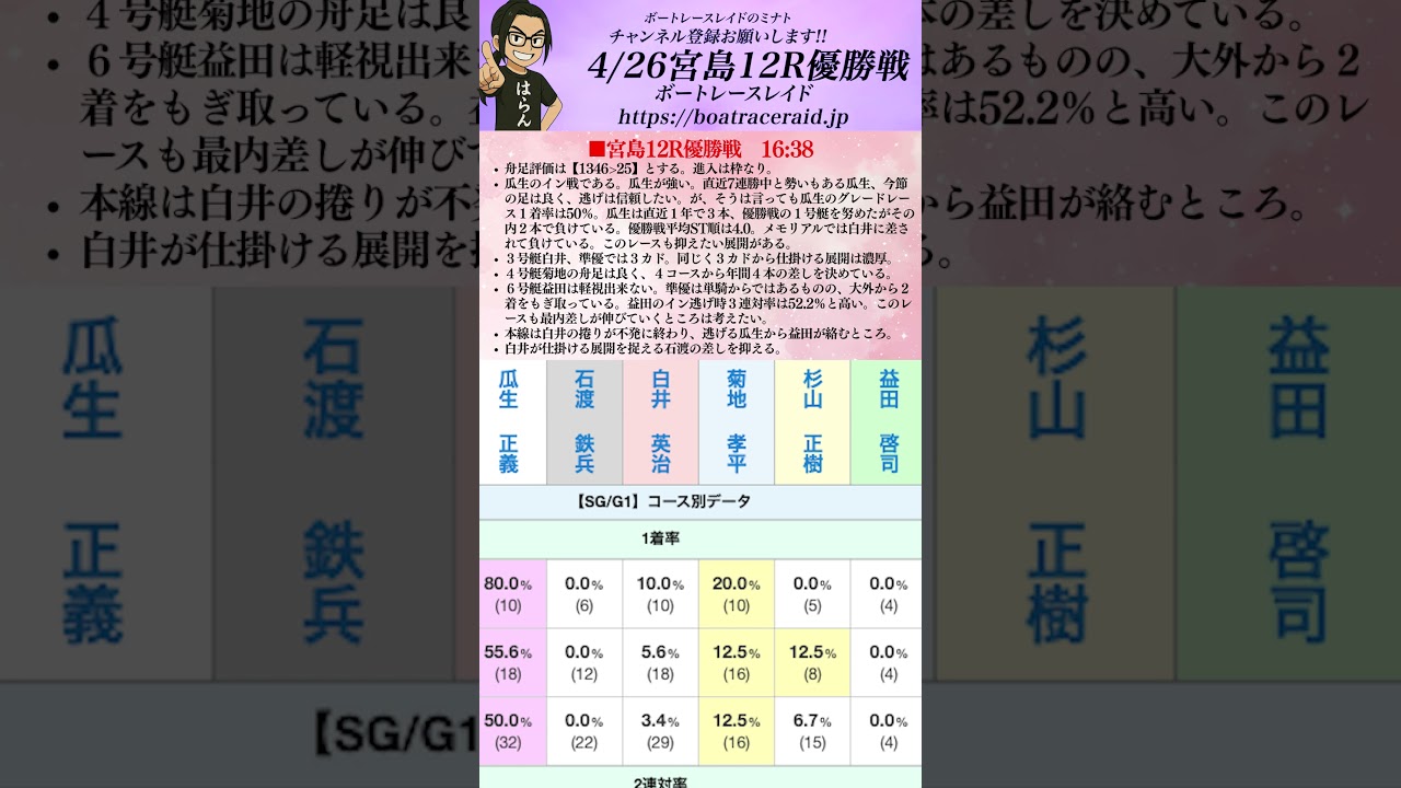 【本編切り抜き】PG1マスターズ優勝戦を徹底分析＆予想しました！！超瓜生チャンス！！【ボートレースレイド】