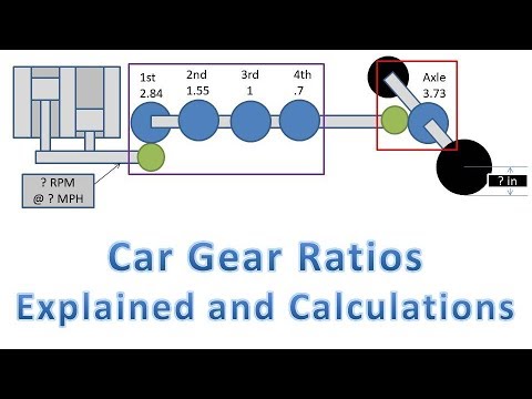 Axial Gear Ratio Chart