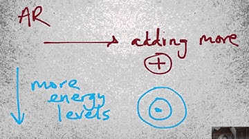 Atomic and Ionic Radius
