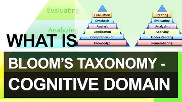 What is Bloom’s Taxonomy | Cognitive Domain | Categories Under Cognitive Domain | e-Learning