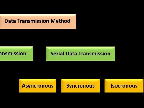 Data Transmission Method