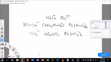 Predicting the formula of ionic compounds with common polyatomic ions