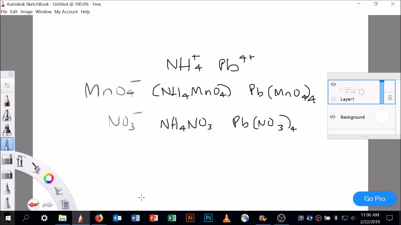 Predicting the formula of ionic compounds with common polyatomic ions