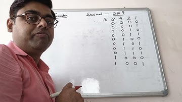 ISC COMPUTER SCIENCE easy steps to design Decimal to Binary encoder circuit