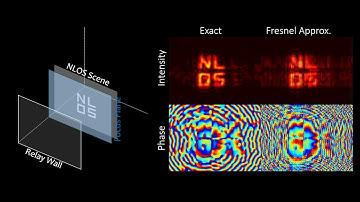 Non-Line-of-Sight Imaging using Phasor Field Virtual Wave Optics | Nature 2019 | News Video