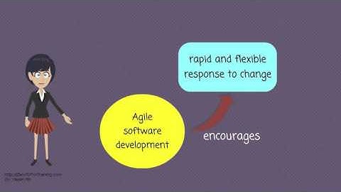 Agile Software Development - Part 1 - Overview