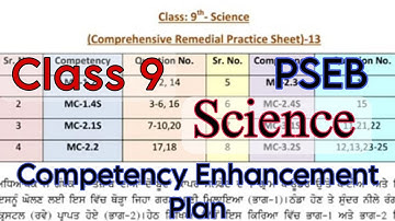 Solved Science Practice Sheet-13/Class-9/Competency Enhancement plan/PSEB/@PSEBEDUCATE