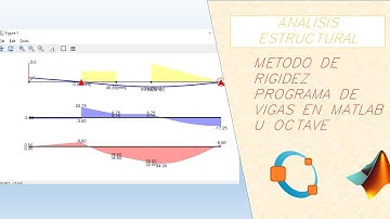 METODO DE RIGIDEZ | PROGRAMA PARA VIGAS | MATLAB | OCTAVE