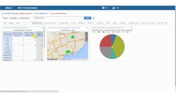 DHIS2 Assignment: Reporting Dashboards