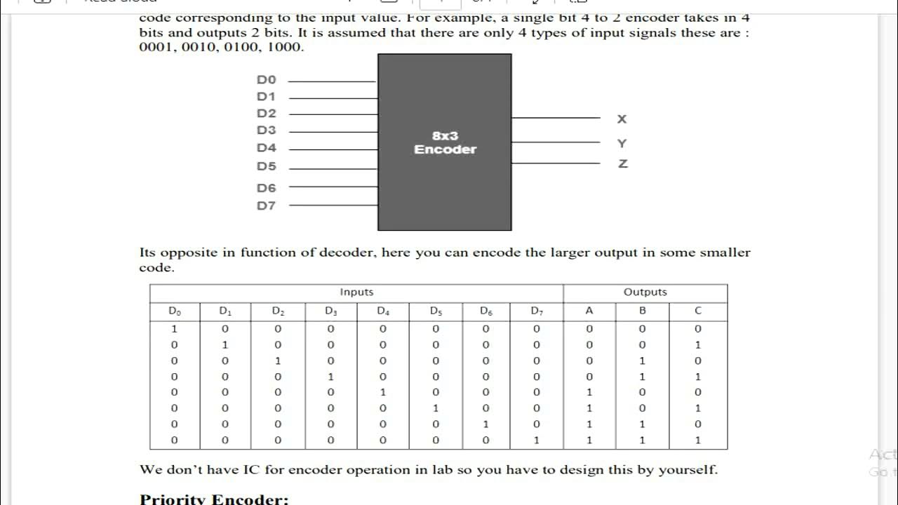 Lab 11 Ecnoder Decoder || Encoders and decoders Circuit - YouTube