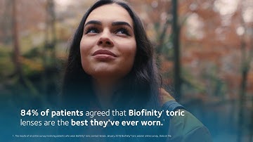 Investment and Growth in Biofinity® Contact Lenses