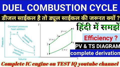 Duel Combustion Cycle Efficiency Derivation | PV and TS Diagram of Duel Cycle | Duel cycle in hindi