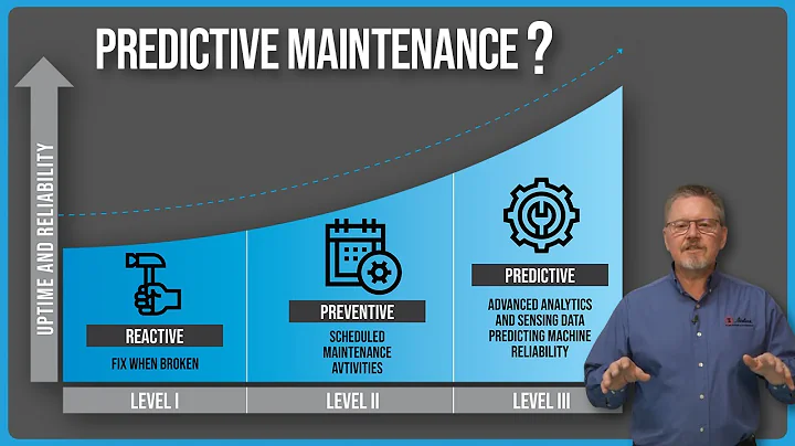 The Why & How of Predictive Maintenance