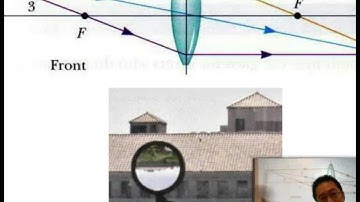 Geometric Optics - Part 4 - Thin Lenses