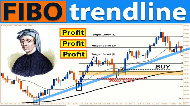 🔴 The Only "SMA - FIBONACCI TRENDLINE" Trading Strategy You Will Ever Need (Full Course: Advanced)