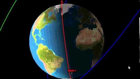 LEO,MEO,GEO & HEO animation - VPython