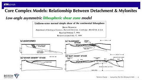 Video 4d: Metamorphic Core Complexes, Models