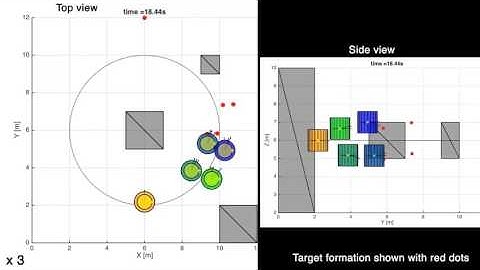 IROS15 multirobot navigation