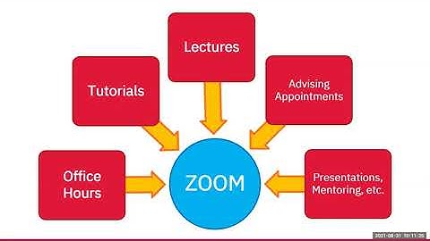 Zoom/eClass Student Tutorial - August 2021
