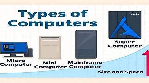 Types of Computer 💻 Explained in Hindi Supercomputer se microcomputer tak#QuickGuide