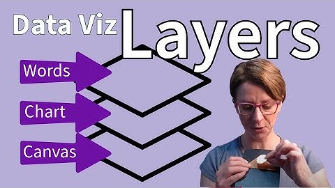 Understanding Layers in Data Reports: A Visual Guide | Why Layer Order Matters In Data Visualisation