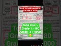 RRB Technician New vacancy 2025 Total Post :- 6180