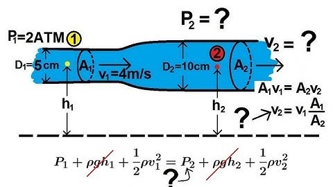 Physics 34  Fluid Dynamics (2 of 7) Bernoulli