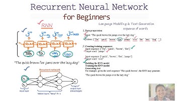 Recurrent Neural Network & LSTM for Beginners Part 1