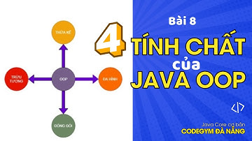 Java Core cơ bản| Bài 8 - Tổng hợp 4 TÍNH CHẤT CỦA OOP chỉ trong 1 video