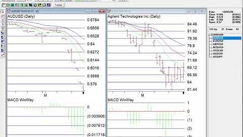 TradingExpert Pro EOD   introduction to Snapshot, Currency pairs and data plans