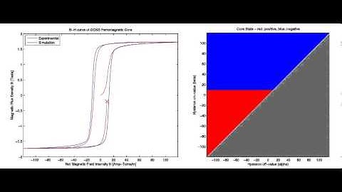 Preisach State Animation