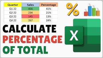 How to Calculate Percentages of Total in Excel