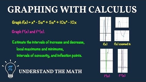 Graphing with Calculus and Technology | Using Derivatives to Analyze Functions