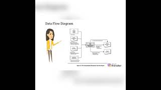 Project Communication Management Video Tutorial Group-2