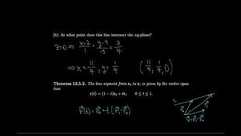 Calculus 12.5 Equations of Lines and Planes