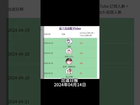 #出道日報 2024年04月16日(無人出道