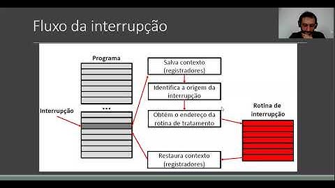 Sistemas Embarcados - Sistema de Interrupções (NVIC) - Tiva C - Programação com Registradores